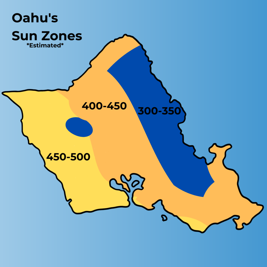 Oahus Sun Zones