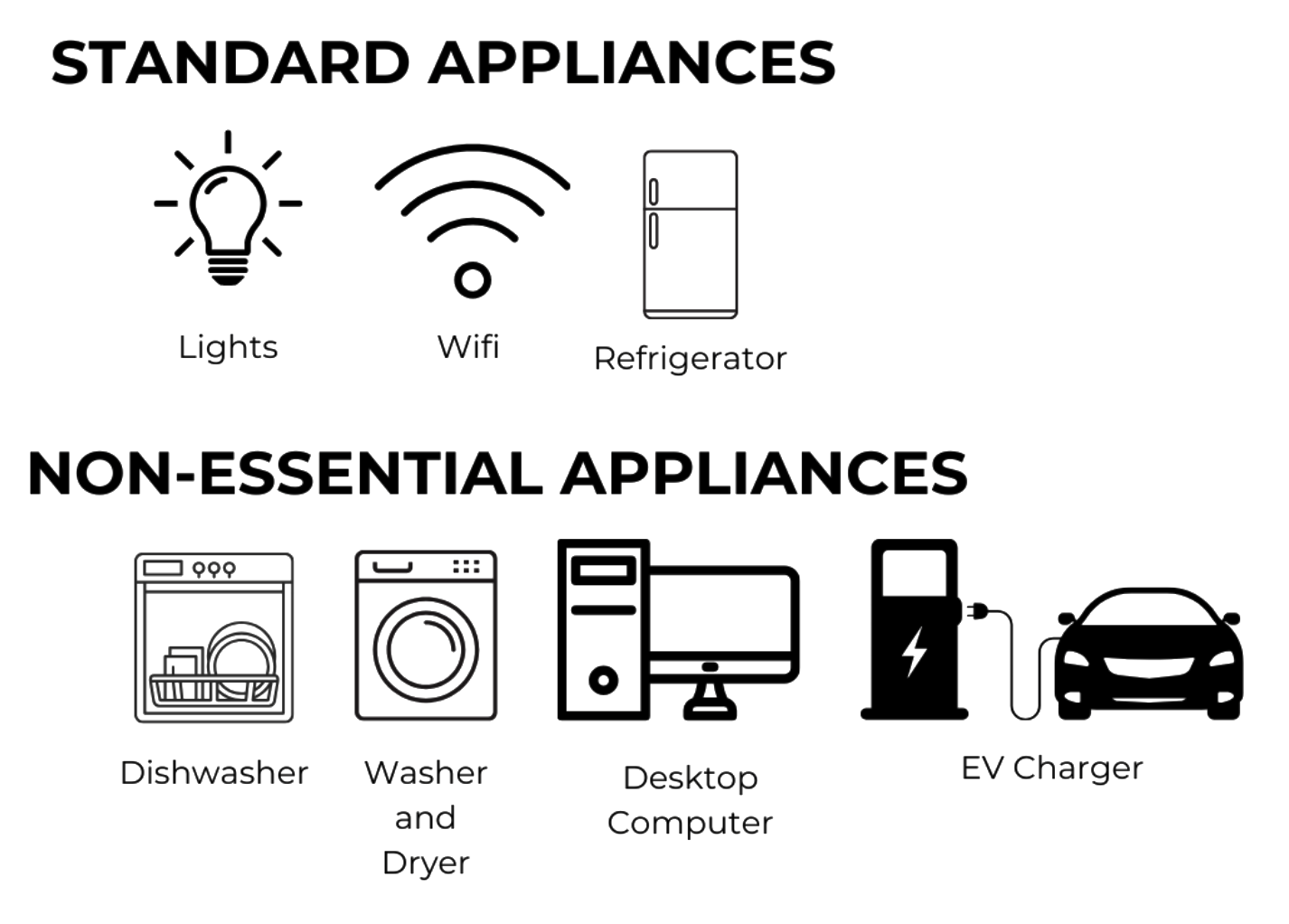 appliances copy