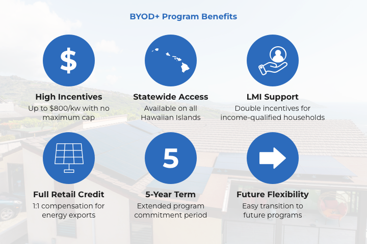 BYOD+ Program Benefits